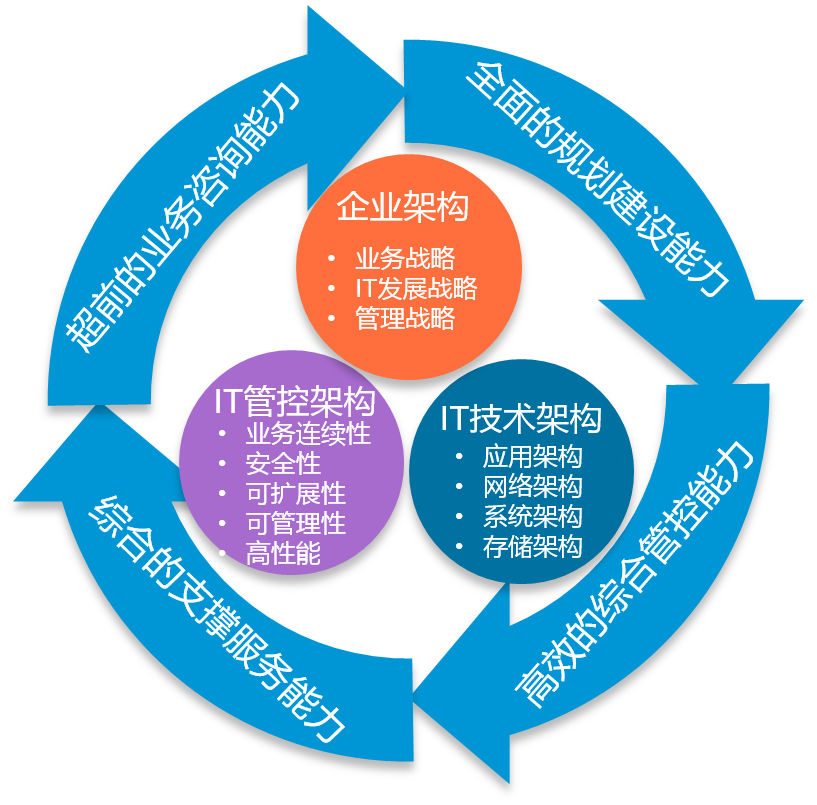 點(diǎn)亮心智之光 以燈泡為靈感的大腦創(chuàng)意與網(wǎng)絡(luò)技術(shù)咨詢服務(wù)