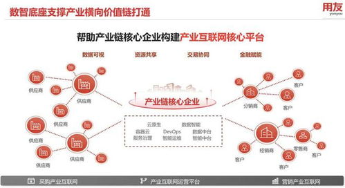 從云原生到混合云集成,用友iuap構(gòu)筑新一代產(chǎn)業(yè)互聯(lián)技術(shù)底座